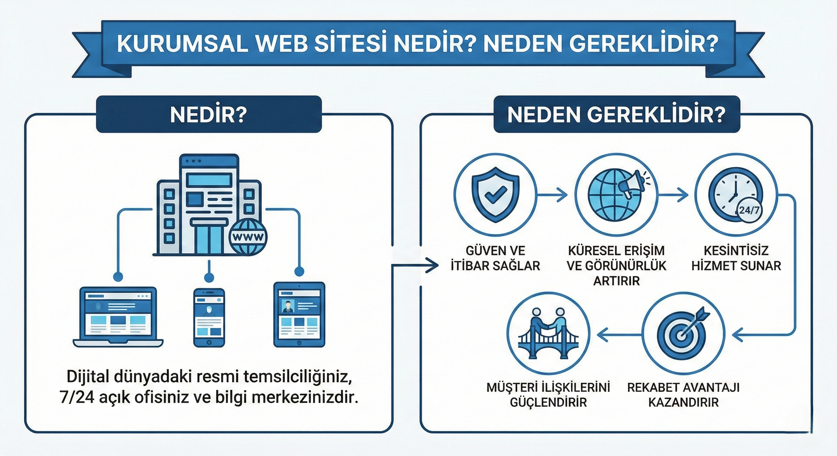 Kurumsal Web Sitesi Nedir? Neden Gereklidir?