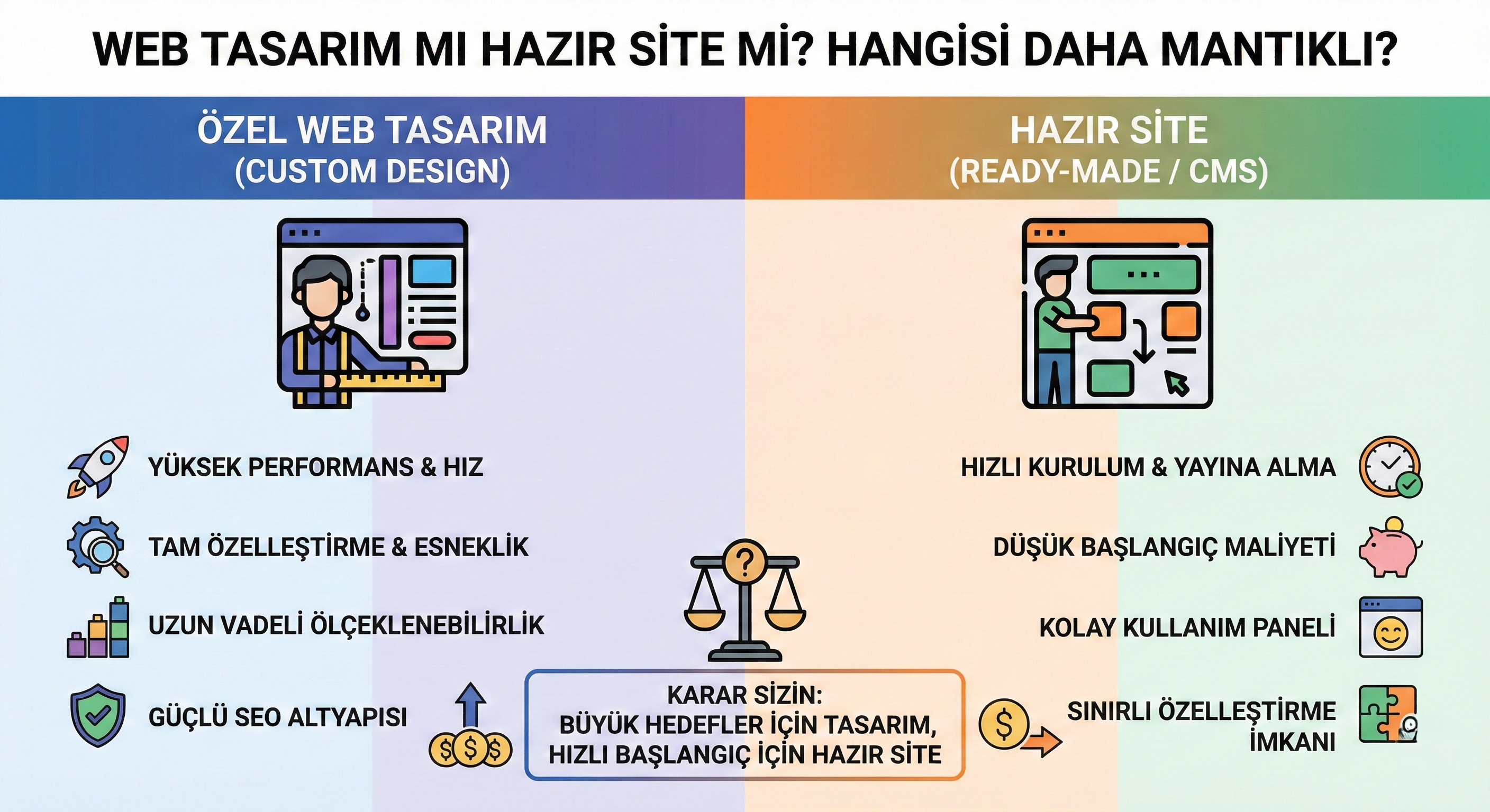 Web Tasarım mı Hazır Site mi? Hangisi Daha Mantıklı?